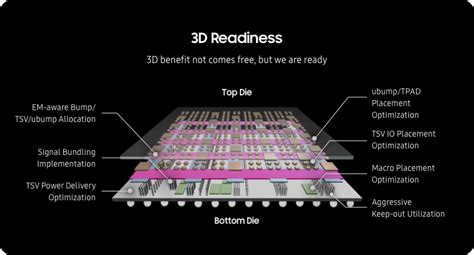 Image result for Implement Cube Function Using IC
