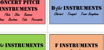 Image result for Transposition Composing Chart