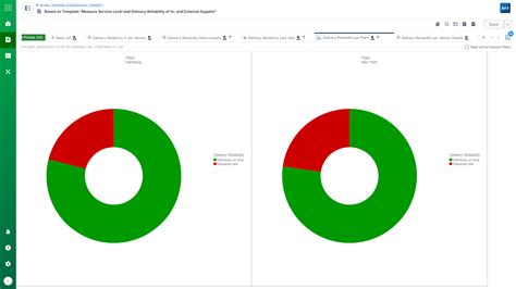 Image result for Management Information System Graph Reporting