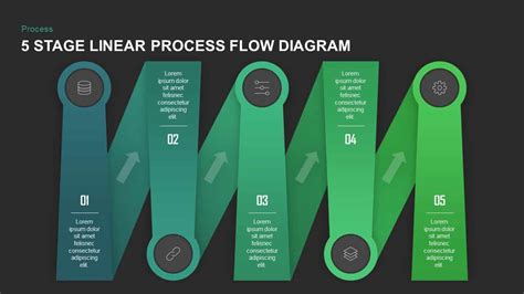 Toradh íomhá ar Process Flow Diagram Samples