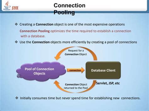 Image result for Dot Net Connection Pooling Image