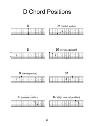 Image result for Basic Dobro Chords
