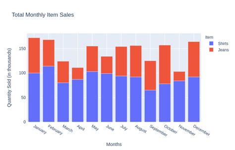 Plotly Data Visualization に対する画像結果