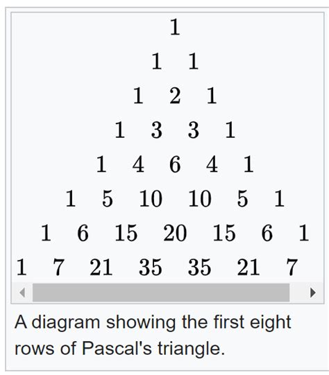Image result for Pascal Triangle Guy