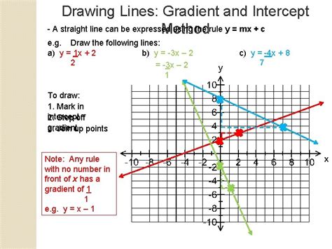 Image result for Linear Pattern Graph