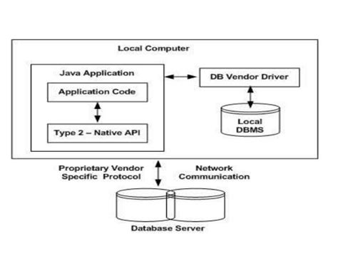 Bildergebnis für Java Database Connection