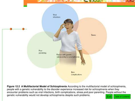 Image result for Psychological Disorders