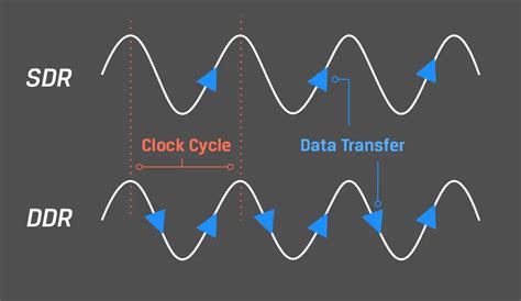 Image result for Task Manager Memory Speed