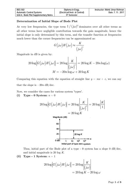 Bode Plot of Notes に対する画像結果