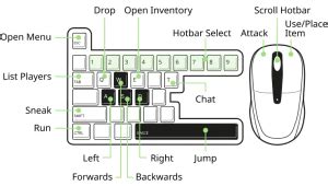 Image result for Minecraft Printable Keyboard Keybinds