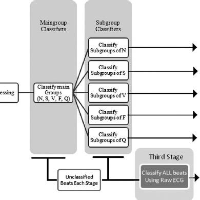 Image result for Block Diagram for Image Classification