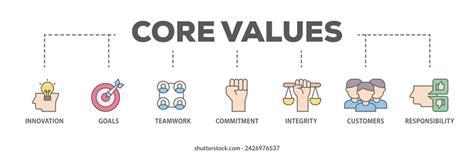 Image result for Core Values HTML/CSS Snippets