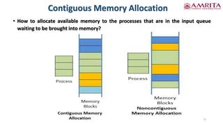 Afbeeldingsresultaten voor Memory Allocation Strategies