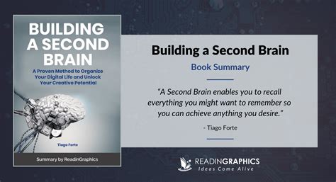 Image result for Building a Second Brain Code