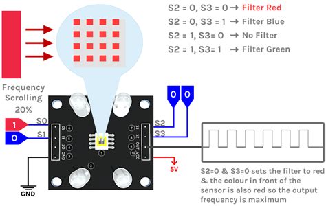 Afbeeldingsresultaten voor Colour Sensor for Arduino
