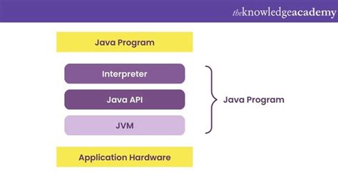 Image result for API Java