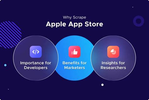 Image result for Apple Store Scraper Python