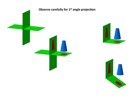 Image result for Angle Projection Formula