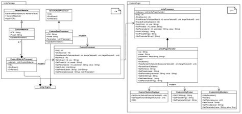 Image result for Unity Class Diagram
