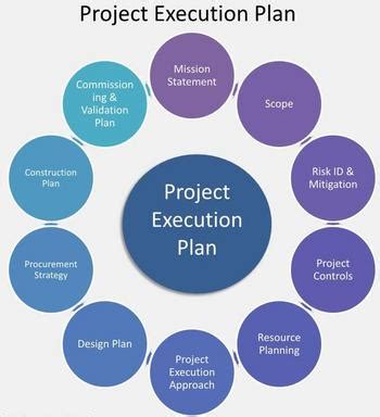 Execution Plan Project Management に対する画像結果