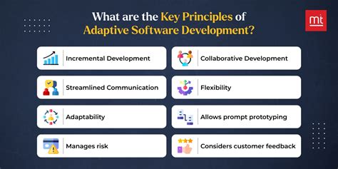 Image result for Adaptive Software Development ASD