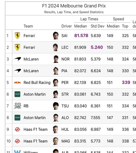 Afbeeldingsresultaten voor F1 Car Python