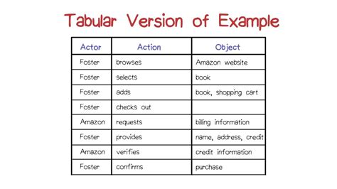 Image result for Example of a Tabular