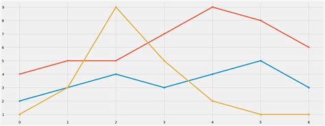 Image result for FiveThirtyEight Matplotlib Style
