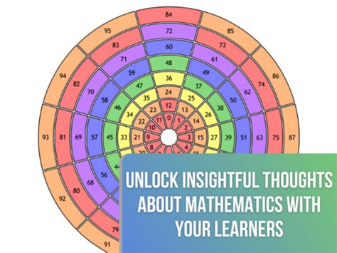 Image result for Modular Arithmetic Patterns