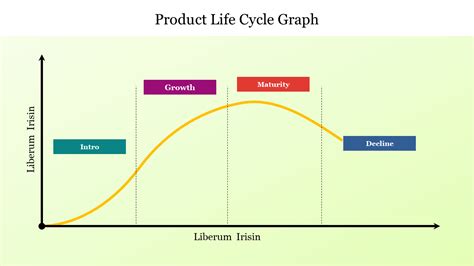 Visual Graph of Life Cycle に対する画像結果