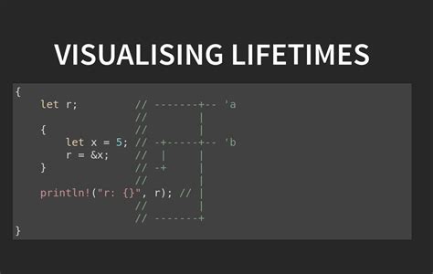 Memory Safety Code Example Rust に対する画像結果