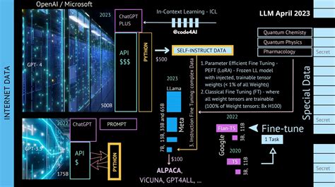 Image result for Ai Language Model Examples
