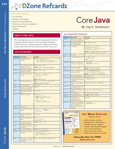 Image result for Java Cheart Sheet
