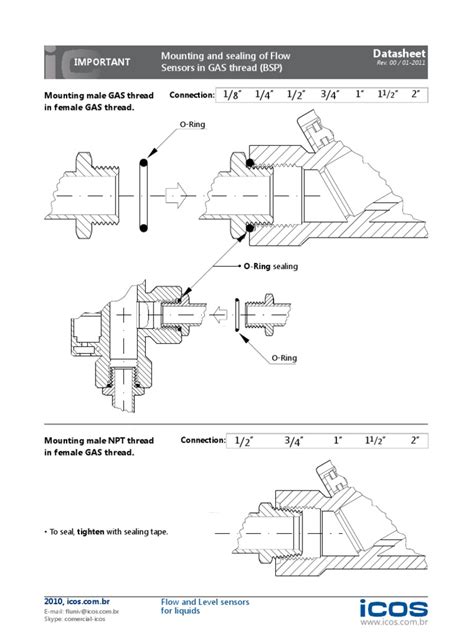 Image result for Sensor ICO