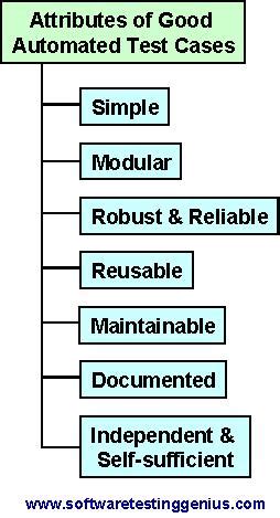Test Case Attributes に対する画像結果