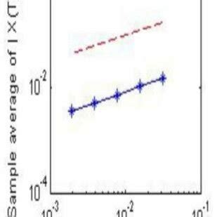 Image result for MATLAB Line Plot Error
