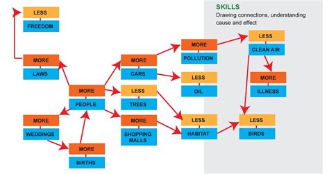 Image result for Climate System Concept Map