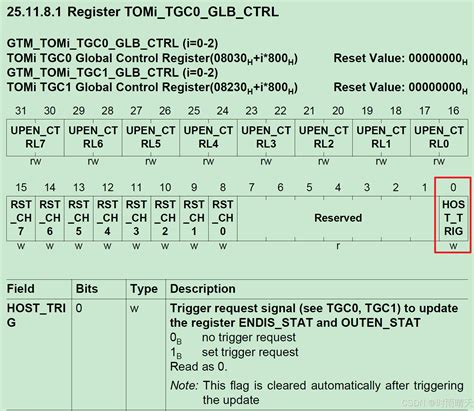 Toradh íomhá ar GTM Module PWM