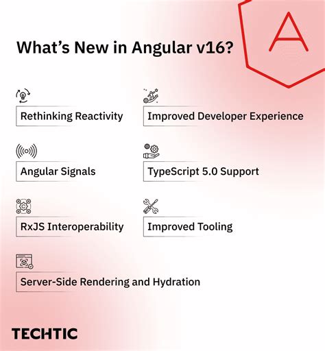 Image result for Angular 16