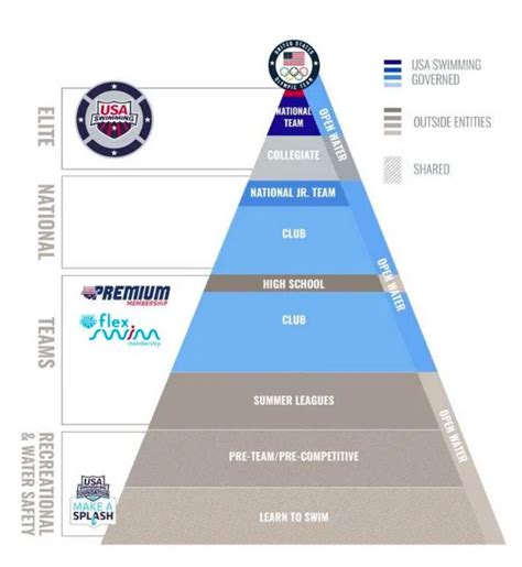 Toradh íomhá ar Elite Competitor Program