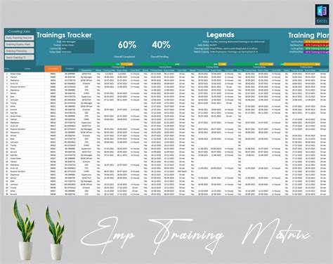 Image result for Training Tracking Report Template