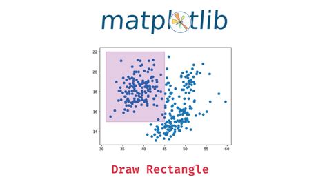 Image result for How to Python Plot a Colour Rectangle
