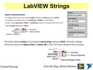 Image result for LabVIEW Number to String