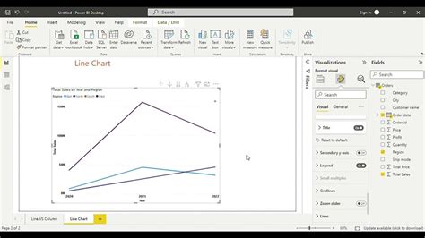 Image result for Line Chart in Python with Power Bi
