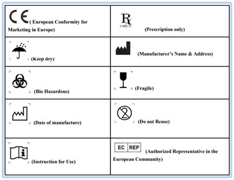 Toradh íomhá ar Labelling Machin eLearning