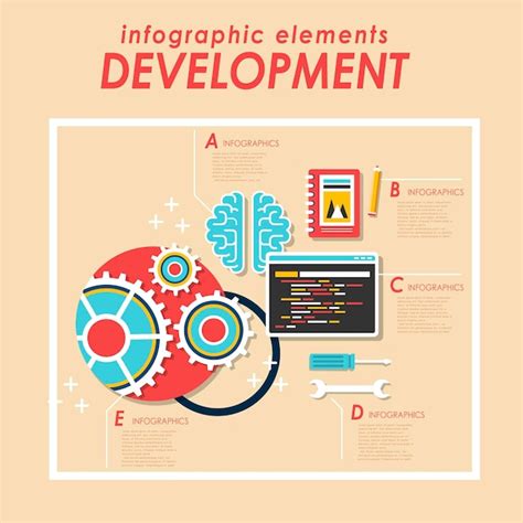 Image result for Web Development Schemes