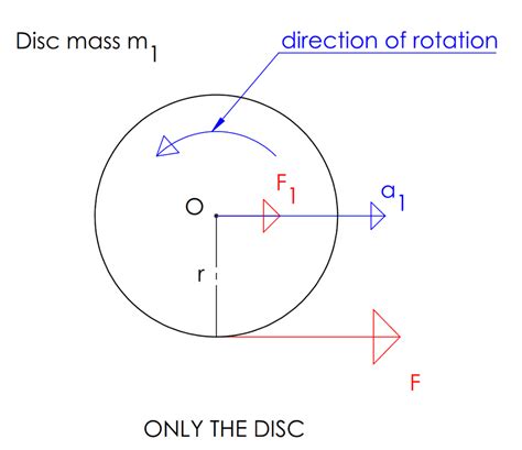 Image result for Rotating Disc Mechanism