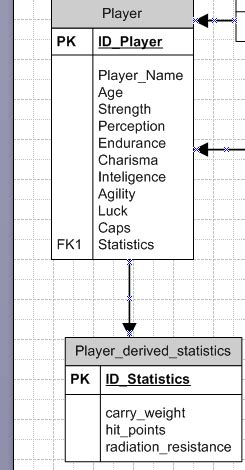 Image result for SQL Trigger Parameters