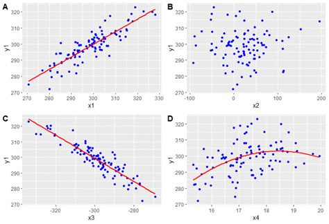 Image result for Test Correlation Between Two Variables