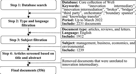 Image result for Data Retrieval Process